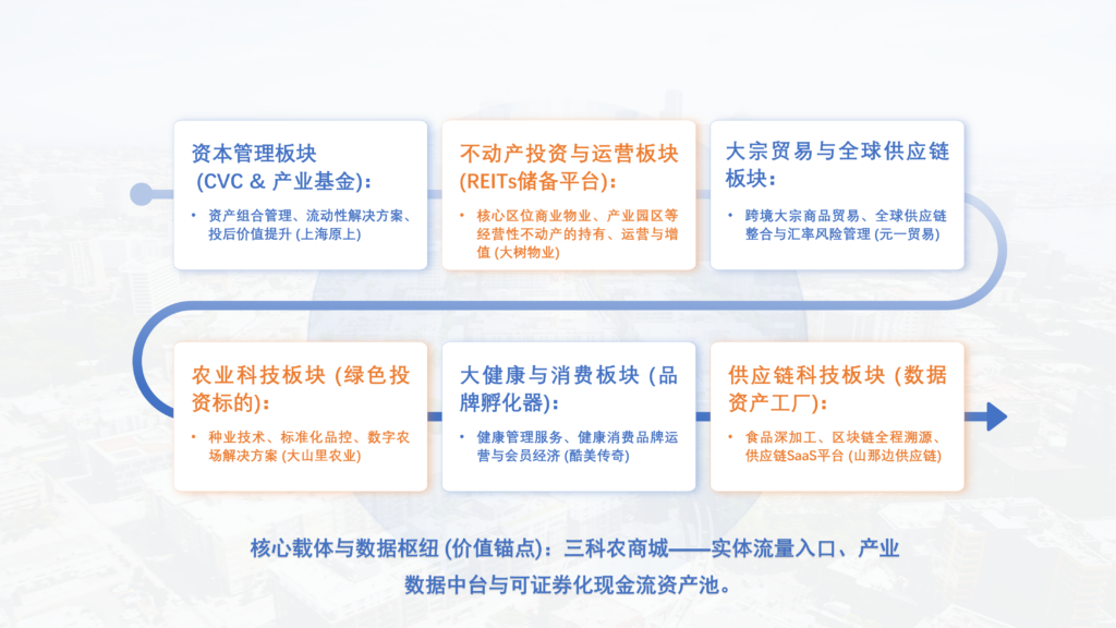 企业介绍 业务全景