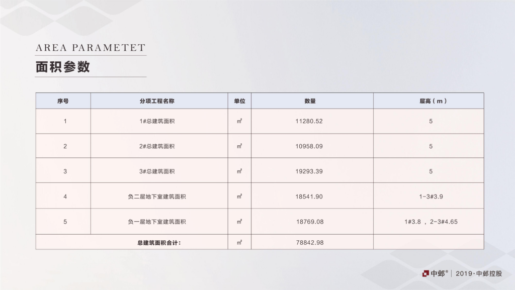 智元谷 面积参数